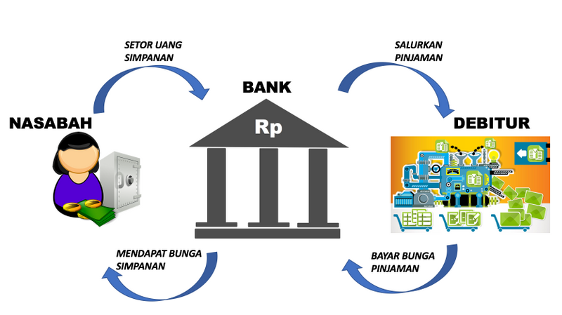 Cara Menggunakan Bank Umum